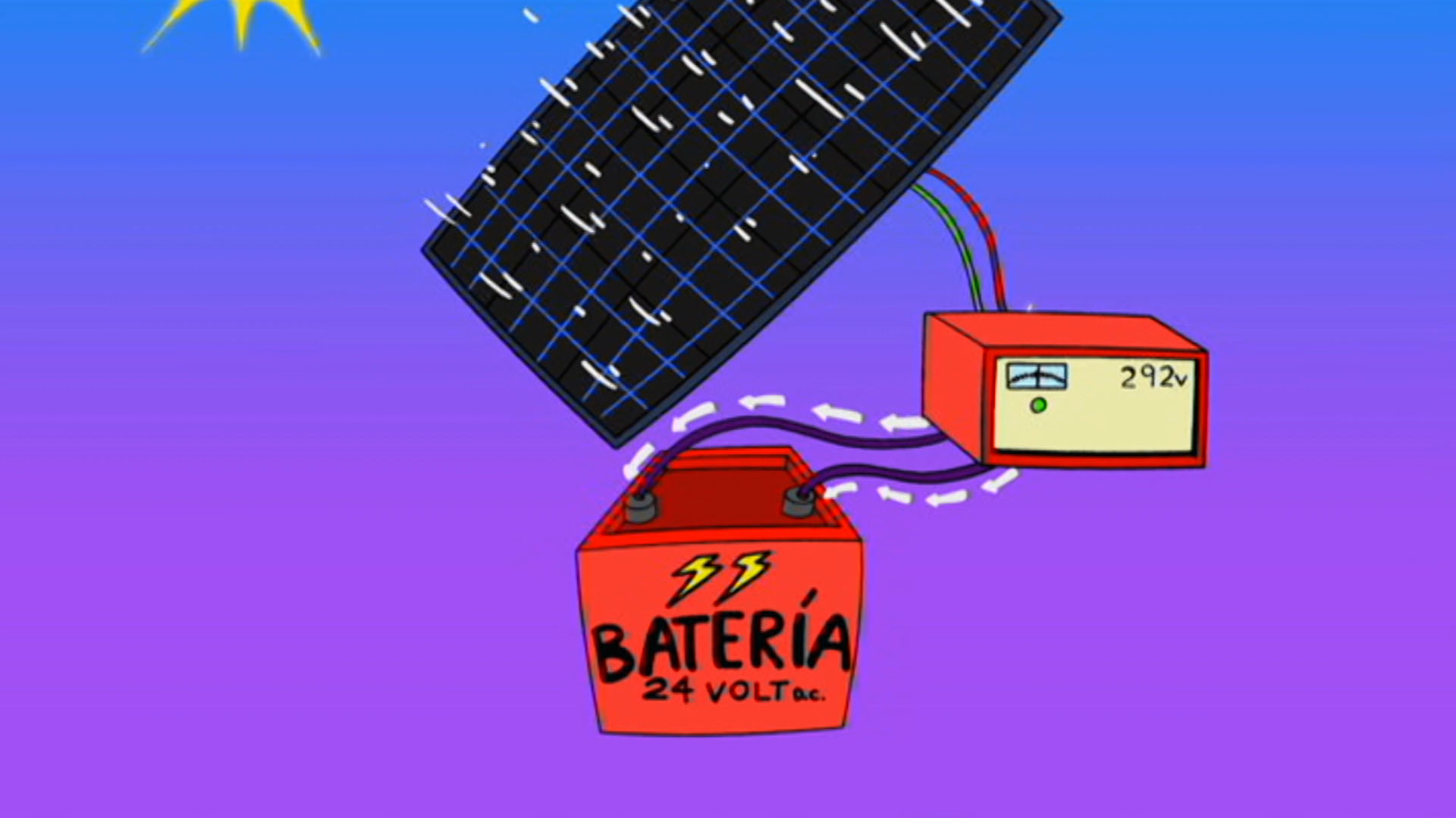 Aprende sobre el uso de los paneles solares junto al Profesor Súper O y la Cevichica por la plataforma de streaming de todos los colombianos: RTVCPlay.